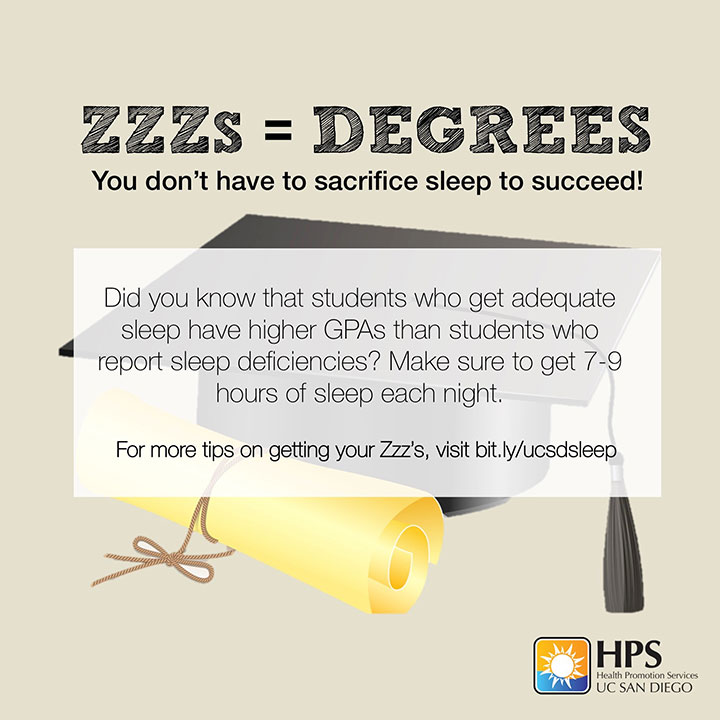 Students who report adequate sleep have higher GPAs